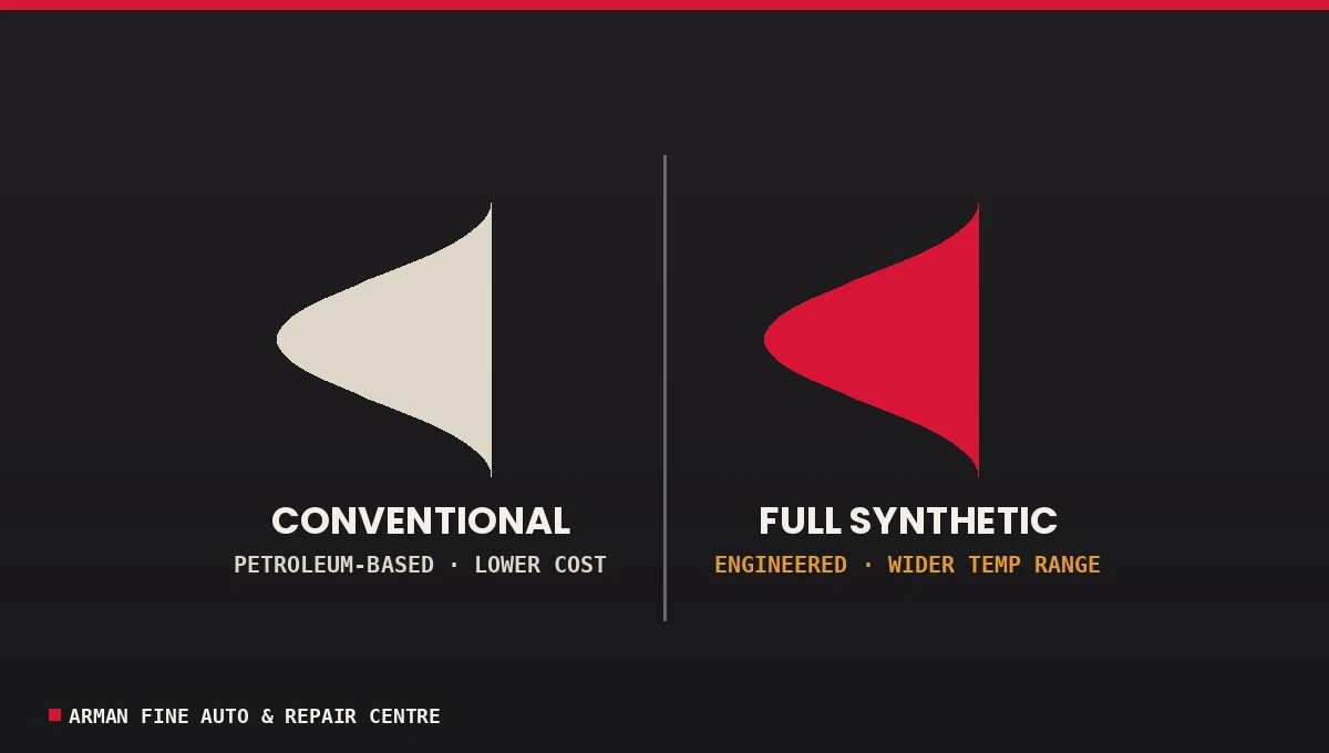 Conventional oil versus full synthetic oil comparison